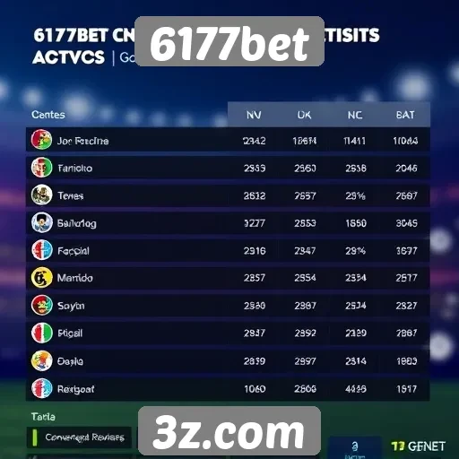 Estatísticas de jogadores ativos no 6177bet